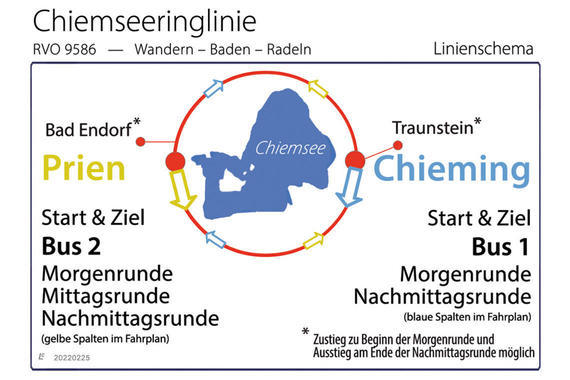 Linienschema der Chiemseeringlinie  Grafik: Claus Linke
