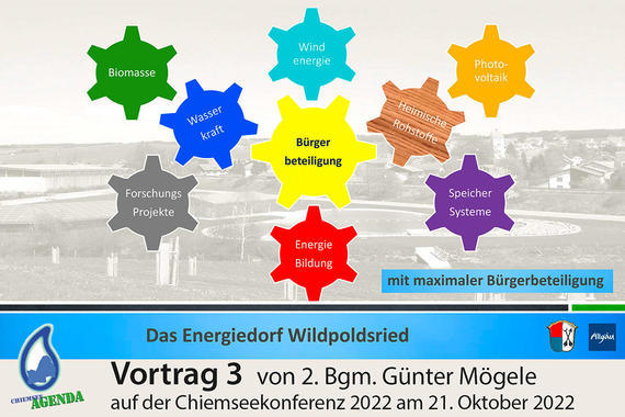 Grafik: Vortrag 3: Energiedorf Wildpoldsried – Hier klappt die Energiewende