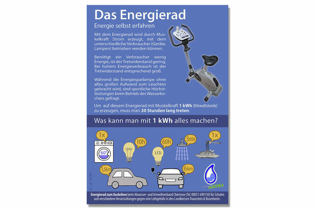 Plakat - Energiefahrrad  Grafik: Chiemseeagenda, Claus Linke