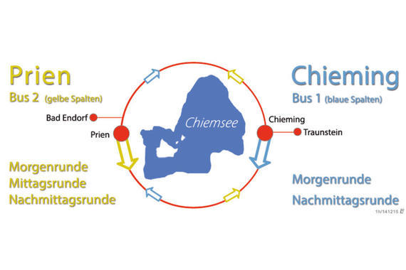 Chiemseeringlinie Linienschema 2015   Entwurf: Claus Linke, chiemseeagenda