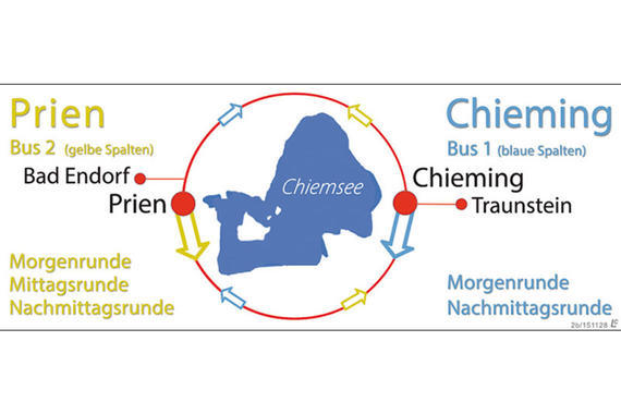Chiemseeringlinie Linienschema  Grafik: Claus Linke